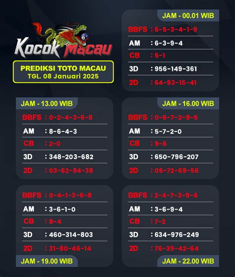 hasil toto macau 5d|Prediksi Syair Macau Hari Ini 21 Januari 2023 .